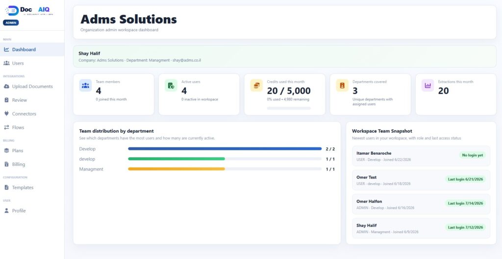 Shot Dashboard